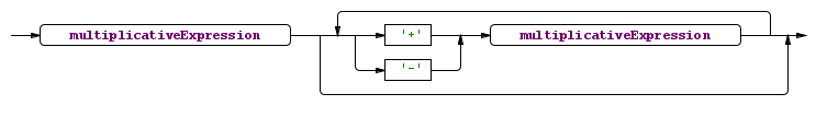 additiveExpression