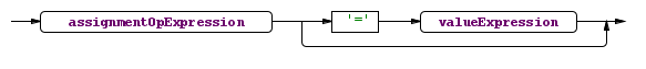 assignmentExpression