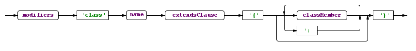 classDefinition