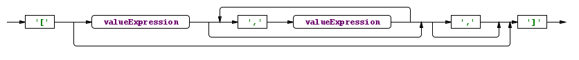 explicitSequenceExpression