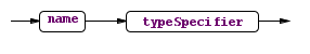 formalParameter