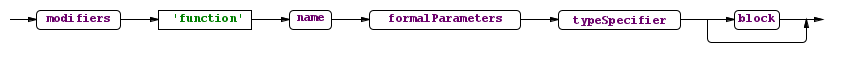 functionDefinition