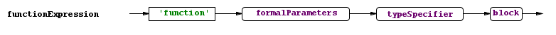 functionExpression
