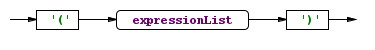 postfixExpression [Function Invocation clause]