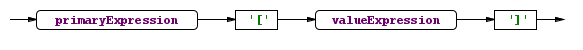 indexedSequenceForInsert