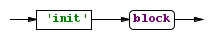 initBlock