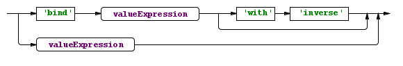 initializingExpression