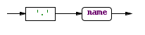 postfixExpression [Member Access clause]
