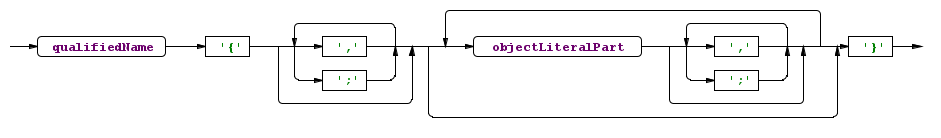 objectLiteral