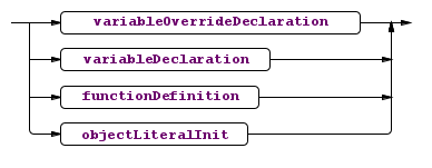 objectLiteralPart