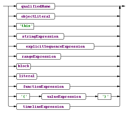 primaryExpression