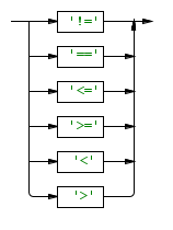 relationalOperator