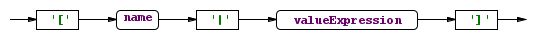 postfixExpression [Sequence Select clause]