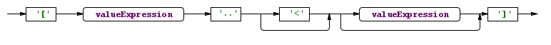 postfixExpression [Slice clause]