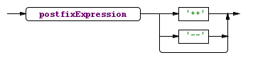 suffixedExpression