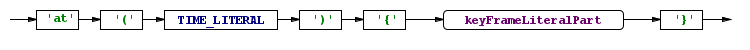 timelineExpression