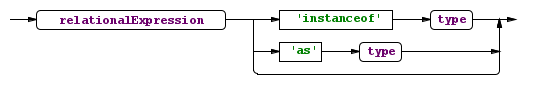 typeExpression