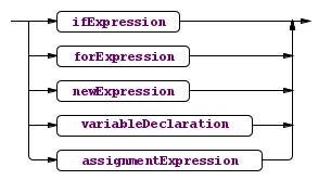 valueExpression