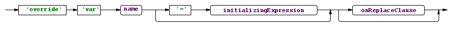 variableOverrideDeclaration